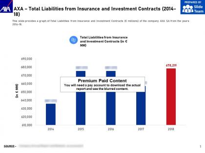 Axa total liabilities from insurance and investment contracts 2014-18