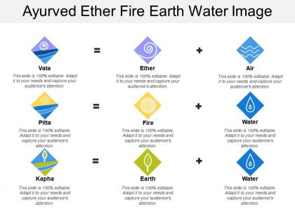 Ayurved ether fire earth water image