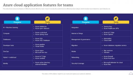 Azure Cloud Application Features Azure Cloud SaaS Platform Implementation Guide CL SS