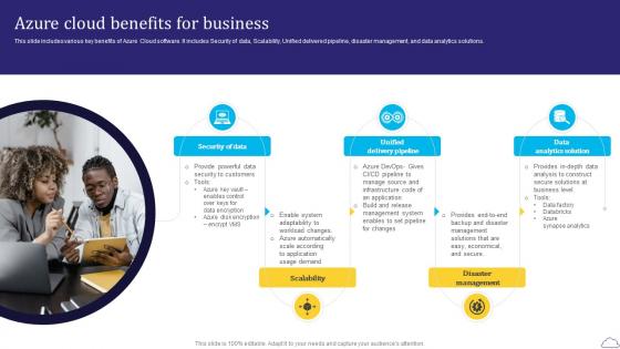Azure Cloud Benefits For Business Azure Cloud SaaS Platform Implementation Guide CL SS