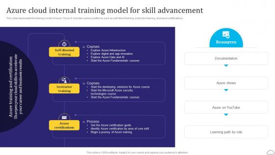 Azure Cloud Internal Training Model Azure Cloud SaaS Platform Implementation Guide CL SS
