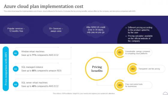 Azure Cloud Plan Implementation Cost Azure Cloud SaaS Platform Implementation Guide CL SS