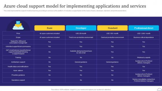 Azure Cloud Support Model For Azure Cloud SaaS Platform Implementation Guide CL SS