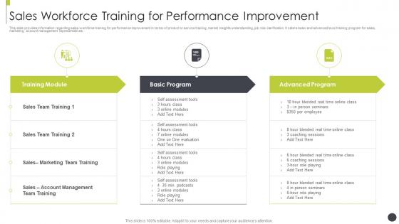 B11 sales workforce training for performance improvement sales best practices playbook