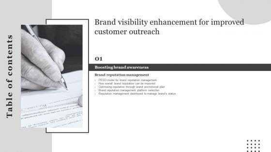 B140 Table Of Contents Brand Visibility Enhancement For Improved Customer Outreach