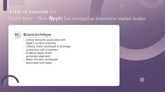 B145 Table Of Contents For Brand Story How Apple Has Emerged As Innovative Market Leader