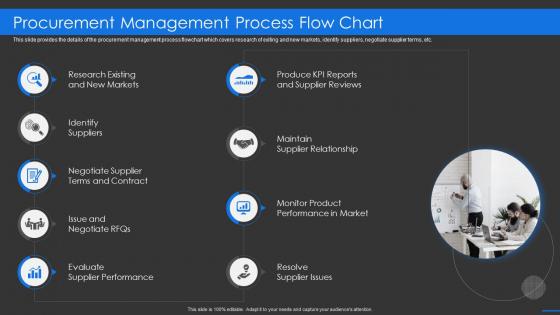 B15 sourcing company procurement management process flow chart