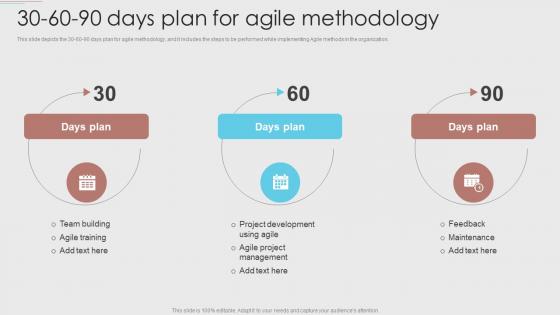B161 30 60 90 Days Plan For Agile Methodology Ppt Powerpoint Presentation File Deck