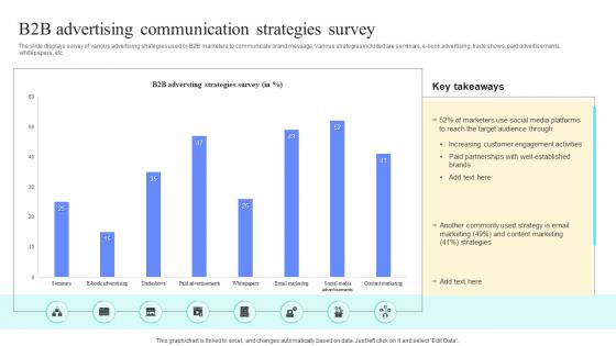 B2B Advertising Communication Strategies Survey