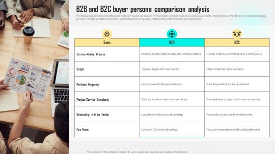 B2B And B2C Buyer Persona Comparison Analysis Improving Customer Satisfaction By Developing MKT SS V