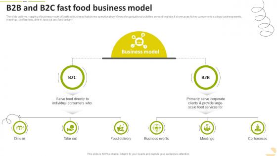 B2B And B2C Fast Food Business Model Food Startup Business Go To Market Strategy