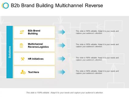 B2b brand building multichannel reverse logistics hr initiatives cpb
