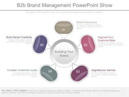 B2b brand management powerpoint show