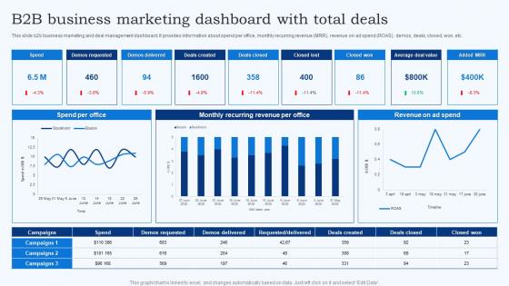 B2B Business Marketing Dashboard With Total Deals
