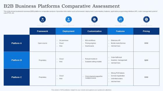 B2B Business Platforms Comparative Assessment