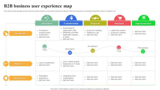 B2B Business User Experience Map
