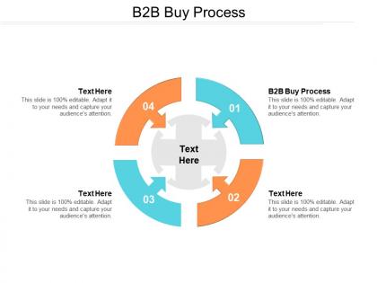 B2b buy process ppt powerpoint presentation file layouts cpb