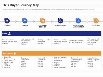 B2b buyer journey map b2b customer segmentation approaches ppt infographics
