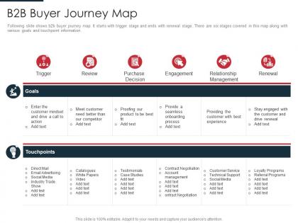 B2b buyer journey map identification target business customers with segmentation process