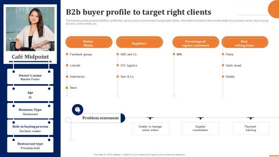 B2b Buyer Profile To Target Right Clients How To Build A Winning B2b Sales Plan