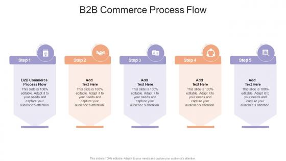 B2b Commerce Process Flow In Powerpoint And Google Slides Cpb