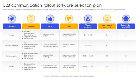 B2B Communication Rollout Software Selection Plan
