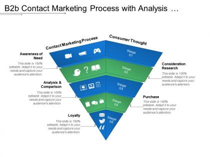 B2b contact marketing process with analysis and comparison