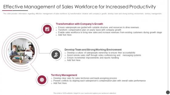 B2b Content Management Playbook Effective Management Sales Workforce Increased