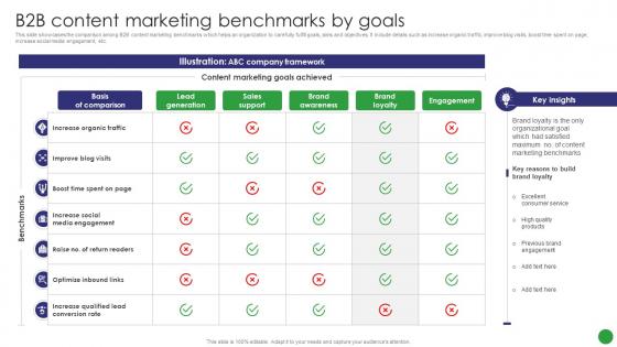 B2b Content Marketing Benchmarks By Goals