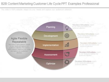 B2b content marketing customer life cycle ppt examples professional