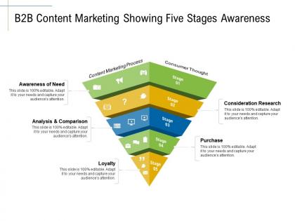 B2b content marketing showing content marketing roadmap and ideas for acquiring new customers