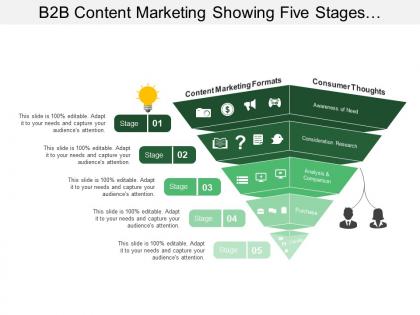 B2b content marketing showing five stages awareness