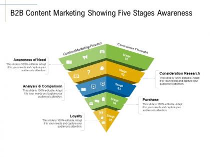 B2b content marketing showing five stages awareness analysis comparison ppt demonstration