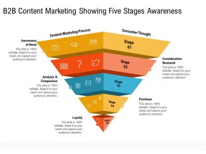 B2b content marketing showing five stages awareness ppt sample
