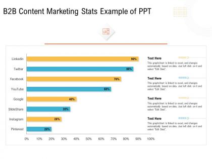 B2b content marketing stats example of ppt ppt infographics