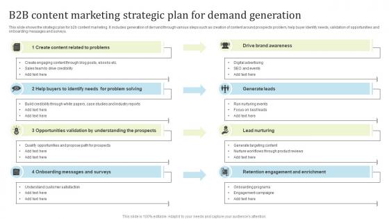 B2B Content Marketing Strategic Plan For Demand Generation