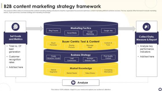B2B Content Marketing Strategy Framework