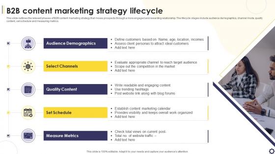 B2B Content Marketing Strategy Lifecycle
