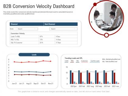 B2b conversion velocity dashboard new age of b to b selling ppt model shapes