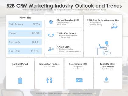 B2b crm marketing industry outlook and trends