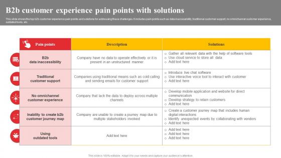 B2b Customer Experience Pain Points With Solutions