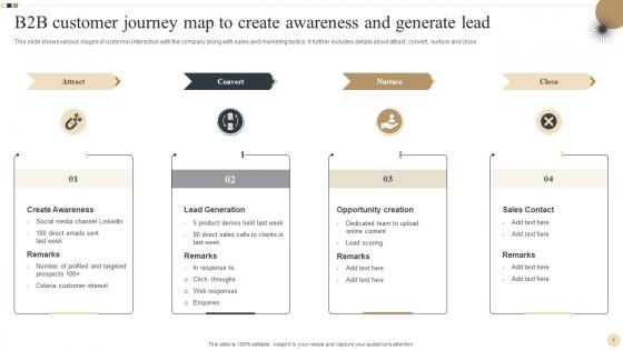 B2B Customer Journey Map To Create Awareness And Generate Lead