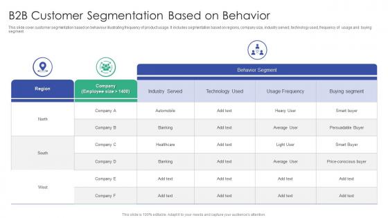 B2B Customer Segmentation Based On Behavior