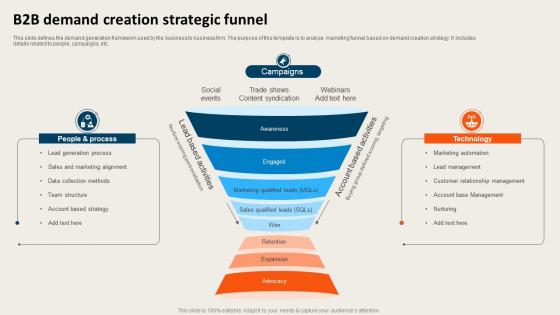 B2B Demand Creation Strategic Funnel