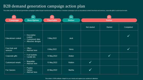 B2B Demand Generation Campaign Action Implementing B2B Marketing Strategies Mkt SS