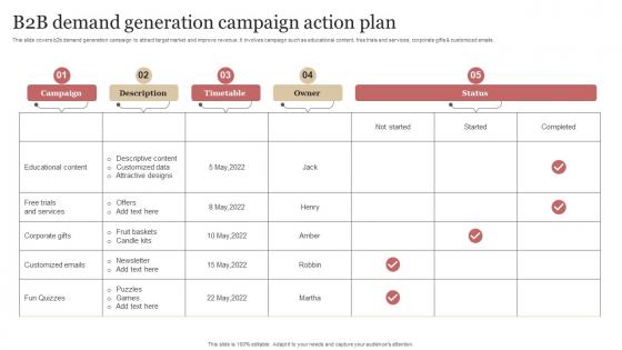 B2b Demand Generation Campaign Action Plan B2b Demand Generation Strategy