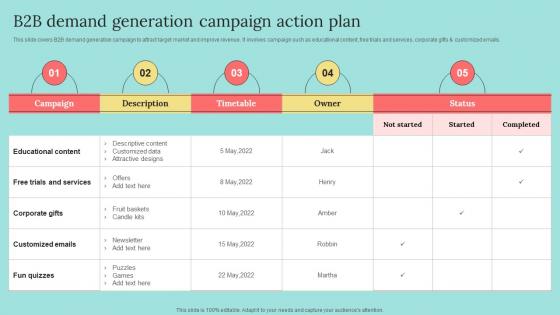 B2b Demand Generation Campaign Action Plan B2b Marketing Strategies To Attract