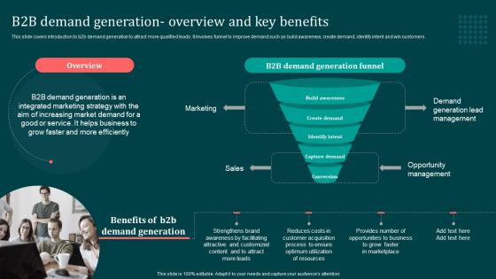 B2B Demand Generation Overview And Key Implementing B2B Marketing Strategies Mkt SS