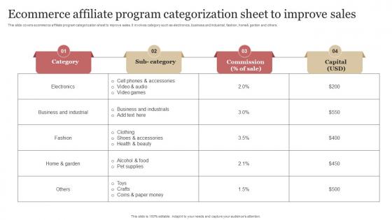 B2b Demand Generation Strategy Ecommerce Affiliate Program Categorization Sheet To Improve Sales