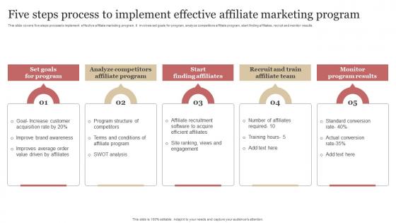 B2b Demand Generation Strategy Five Steps Process To Implement Effective Affiliate Marketing